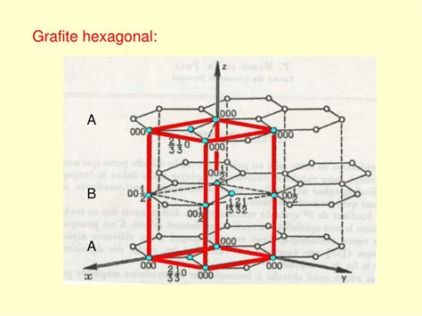 Ppt Estrutura E Propriedades F Sicas Do Grafite Powerpoint