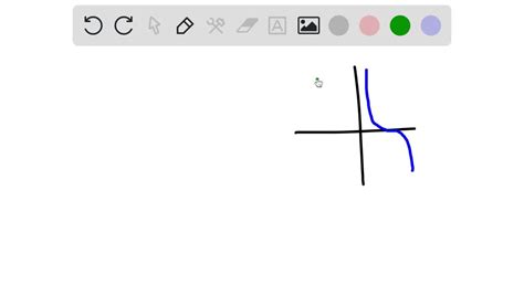 SOLVED:Only one of the graphs illustrates a one-to-one function. Which one is it? A. B. C. D.