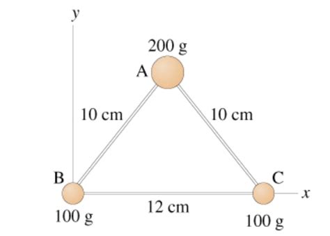 Solved The Three Masses Shown In Figure Are Connected Chegg