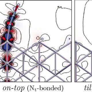 Color Charge Density Difference N R N N O Sub R N Sub R N N O R