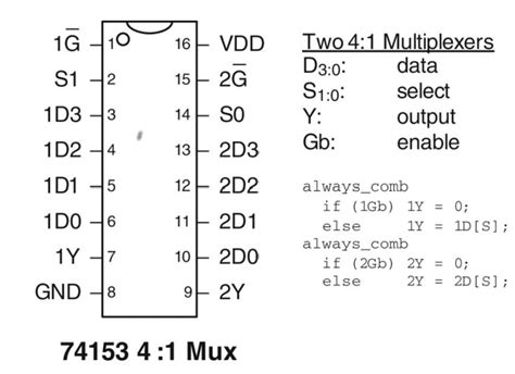 Solved The 74153 IC contains two 4:1 MUXs, shown in F Using | Chegg.com