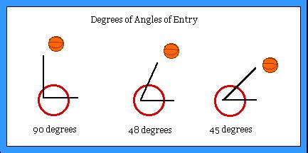 Physics - Physics In Basketball