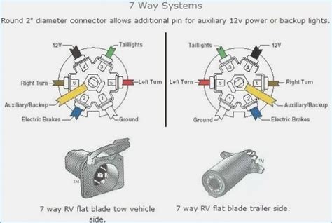 Chevy Silverado Wiring Diagram Trailer Diagram Motor Diagr