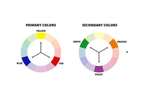 Introducing Secondary Colours To Kids