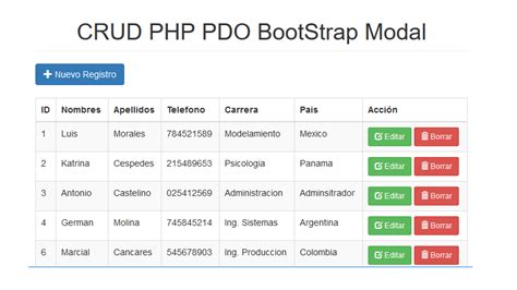 Como Crear Un Crud En Php Con Mysql Y Bootstrap Images