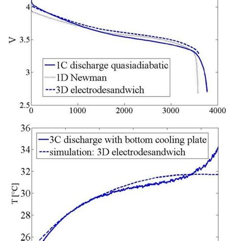 Governing Equations For Electrochemical Model Download Scientific Diagram