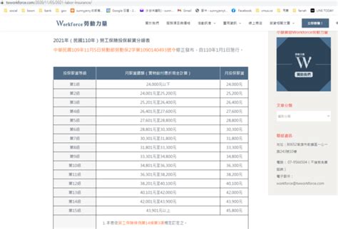 2021年（民國110年）勞工保險投保薪資分級表 Sunnyjerry 的部落格 Udn部落格