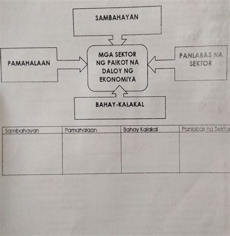 Ginagampanan Ng Panlabas Na Sektor Sa Paikot Na Daloy Ng Ekonomiya