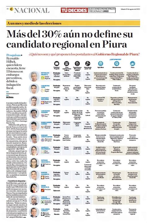 ECData on Twitter Quiénes son y qué proponen los candidatos al