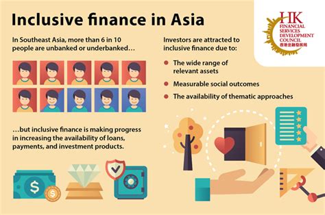 Making Progress In Financial Inclusion