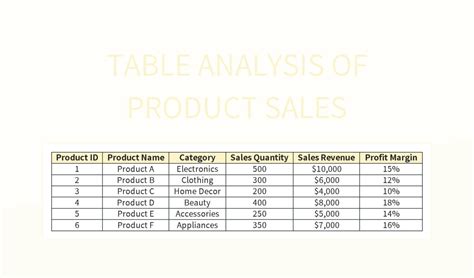 Table Analysis Of Product Sales Excel Template And Google Sheets File