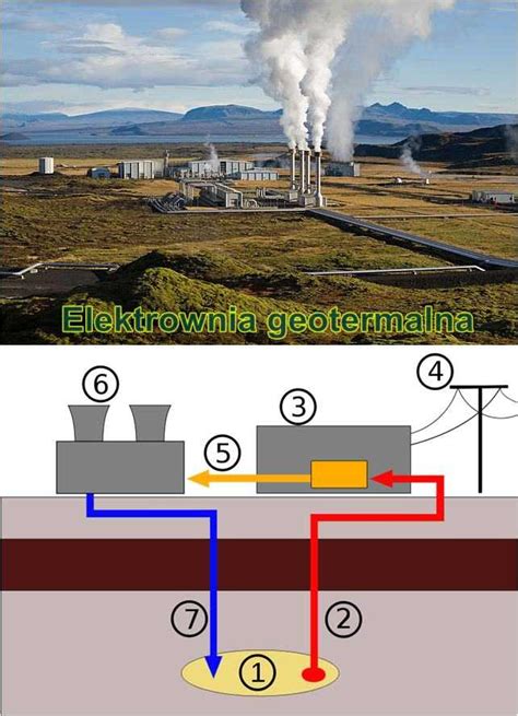 Energia Geotermalna Jak To Dzia A Ekogazeta Eu