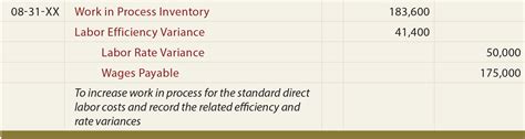 Variance Analysis Principlesofaccounting