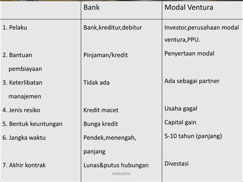 Modal Ventura Ppt Ready PPT