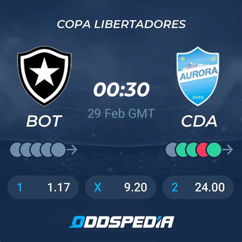 Botafogo RJ Club Deportivo Aurora Pronósticos Resultados