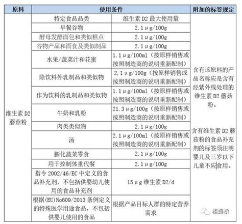 维生素d2蘑菇粉作为欧盟新资源食品 开启营养新时代婴童品牌网