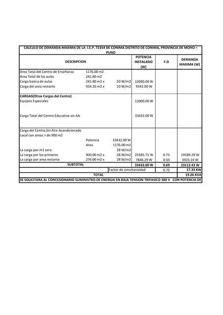 HOJA DE CALCULO MAXIMA DEMANDA COLEGIO Civil Zone UDocz