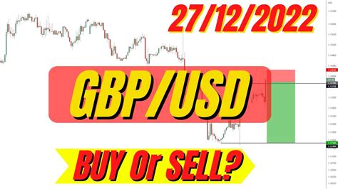 Gbpusd Strategy Tu Dec Gbpusd Analysis Tu Dec Gbpusd Forecast