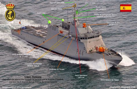 An Lisis Militares Botadura De Otro Bam Para La Armada Espa Ola