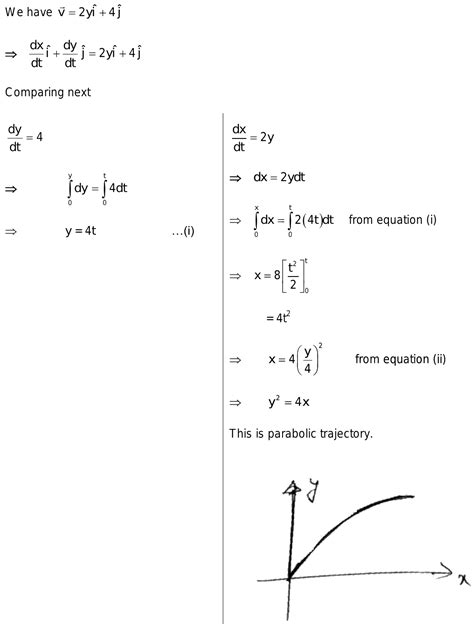 A Particle Moves In X Y Plane With A Velocity V 2yi 4j Equation Of