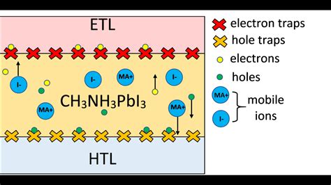 Metal Perovskite Metal Back Contact Solar Cell With 431 Efficiency