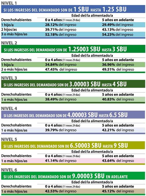 Tabla De Las Pensiones 2024 Anna Eveline