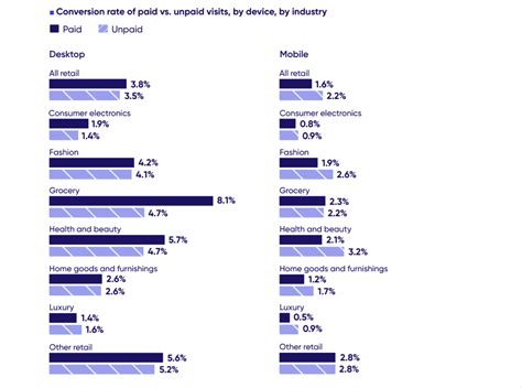 5 Key Insights To Drive Retail Conversions Contentsquare