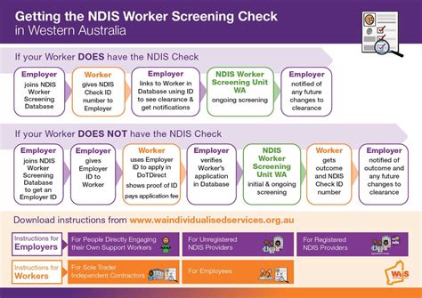 Ndis Quality And Safeguards Commission What People And Families Need