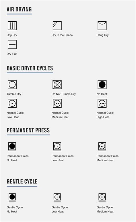 How To Read Laundry Symbols A Complete Guide Maytag