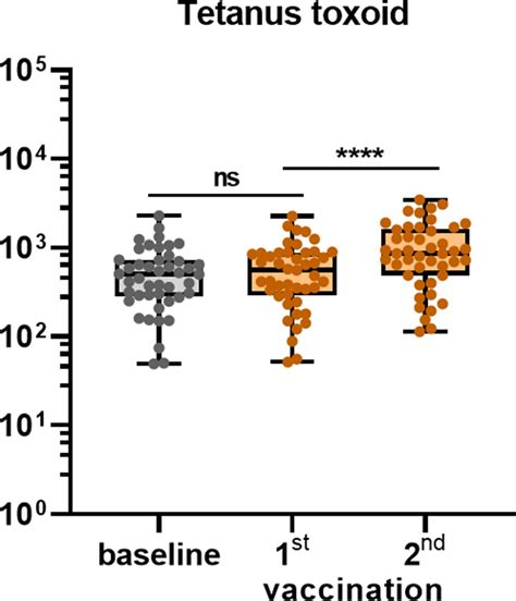 Figures And Data In Cross Reactive Antibodies After Sars Cov 2