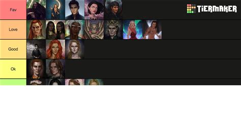 Acotar Characters Tier List Community Rankings Tiermaker