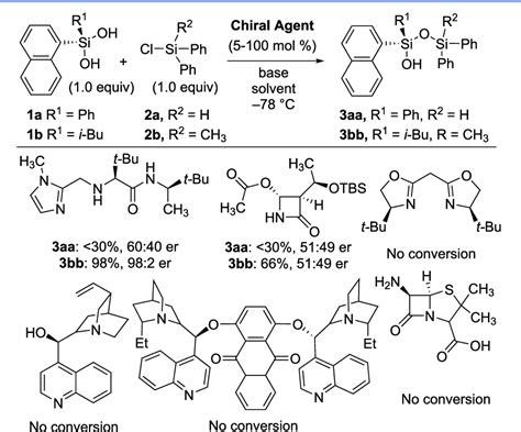 Figure 1 From Organocatalytic Asymmetric Synthesis Of Si Stereogenic