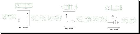 Summary Of Landmark Based Geometric Morphometric Analysis Showing The