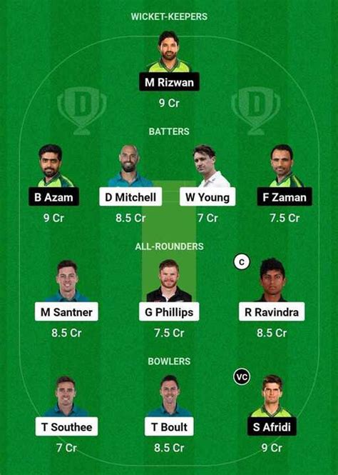 Todays NZ Vs PAK Match World Cup 2023 Dream11 Fantasy Prediction And