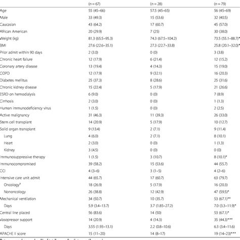 Patients With Pure Viral Pneumonia Or Mixed Viralbacterial Infection