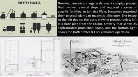 Jamaica Plain, Architectural & Community History Workshop ...