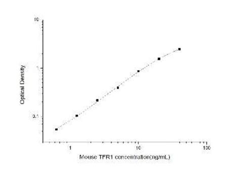 Novus Biologicals Mouse Tfr Transferrin R Elisa Kit Colorimetric 1