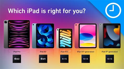 The Ultimate IPad Buyers Guide Which IPad DO You Buy Now YouTube