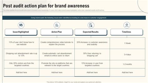 post audit action plan  brand awareness