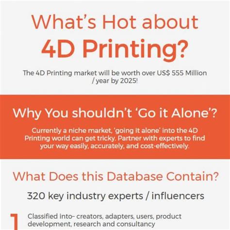 4D Printing | PDF