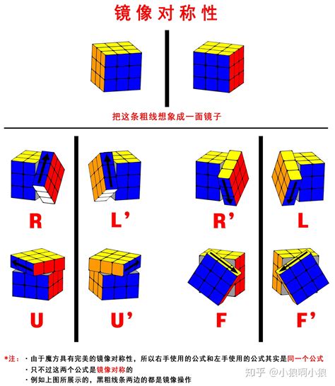 【初级篇】三阶魔方入门教程 知乎