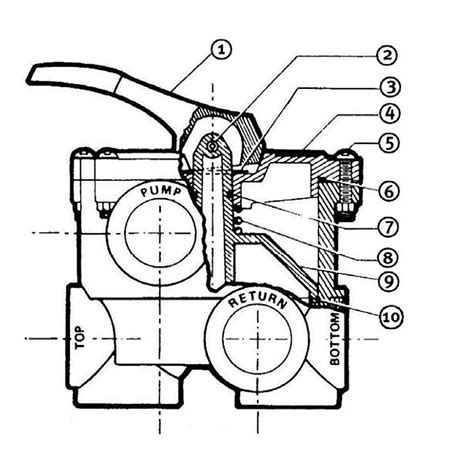 Hayward Multiport Valve Manual