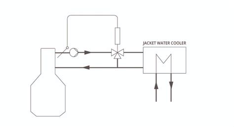 Main Engine Jacket Cooling Water System