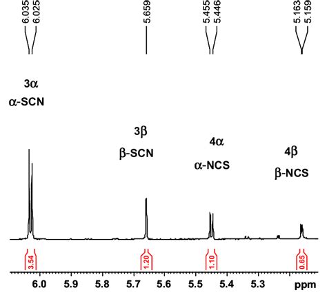 Anomeric Region Of The 1 H Nmr Spectrum 500 Mhz Cdcl 3 Of Crude