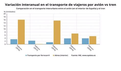 Los Usuarios Del Autob S Urbano En Galicia Se Incrementan Un En