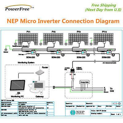 Enphase Micro Inverter Wiring Diagram - Wiring Diagram Pictures