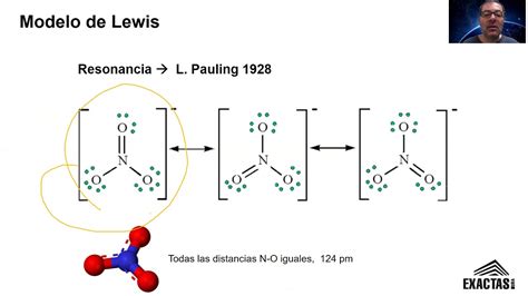 Modelo De Lewis Youtube