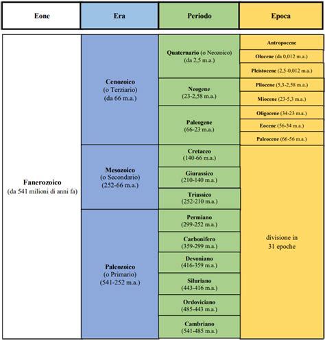 Le Parole E Le Cose Antropocene Agenda