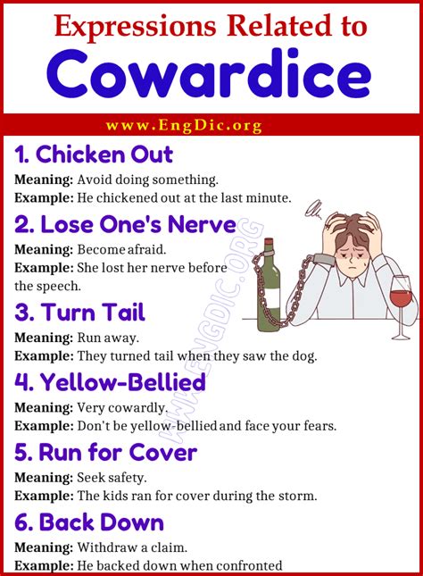 Learn 20 Expressions Related to Cowardice - EngDic