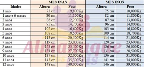 Quantos Quilos Uma Criança De 5 Anos Deve Pesar